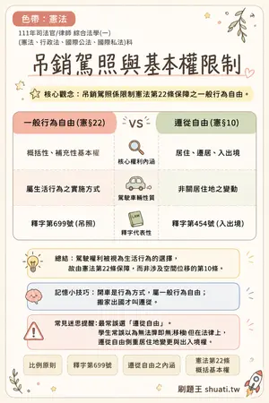 AI 記憶小卡