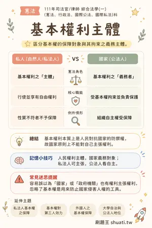 AI 記憶小卡