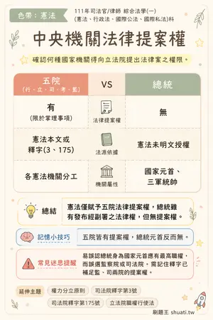 AI 記憶小卡