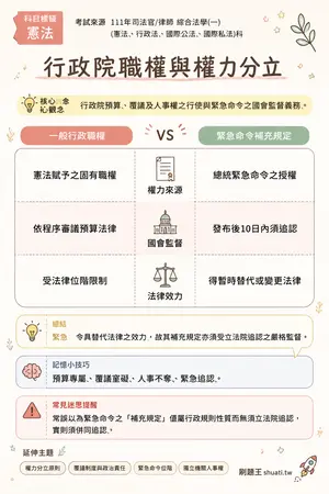 AI 記憶小卡