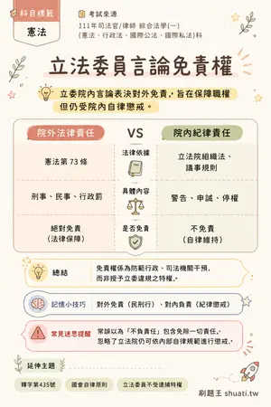 AI 記憶小卡