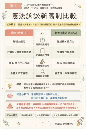 AI 記憶小卡