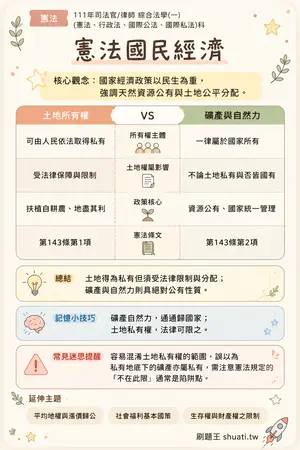 AI 記憶小卡