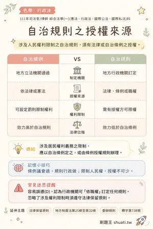 AI 記憶小卡