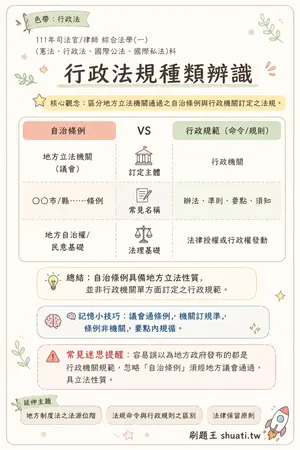AI 記憶小卡