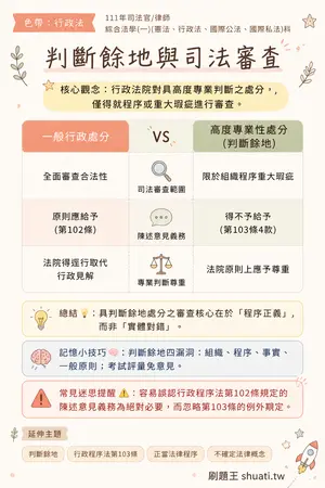AI 記憶小卡