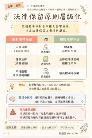 AI 記憶小卡