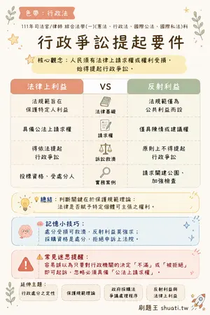 AI 記憶小卡