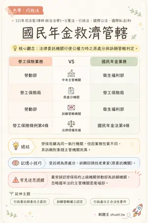 AI 記憶小卡
