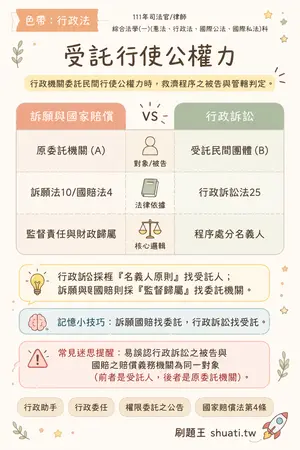 AI 記憶小卡
