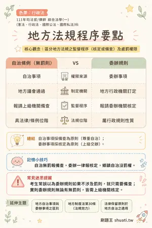 AI 記憶小卡