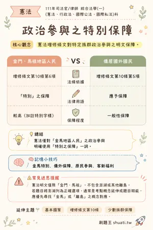 AI 記憶小卡