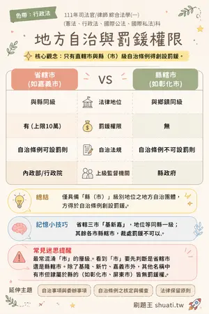 AI 記憶小卡