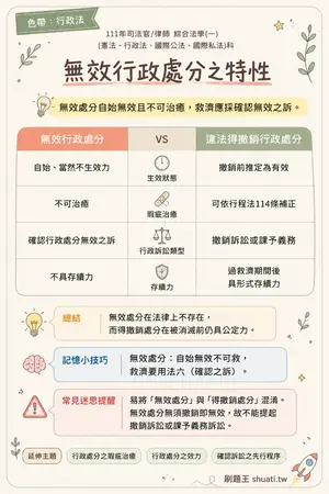 AI 記憶小卡