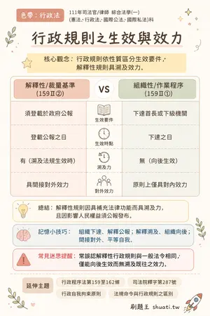 AI 記憶小卡