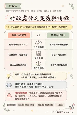 AI 記憶小卡
