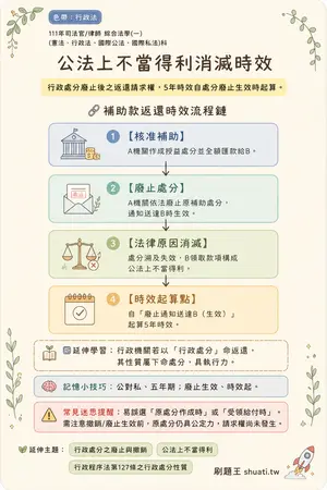 AI 記憶小卡