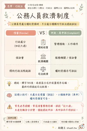 AI 記憶小卡