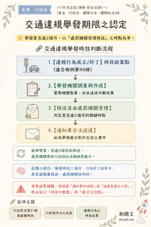 AI 記憶小卡