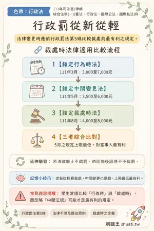 AI 記憶小卡
