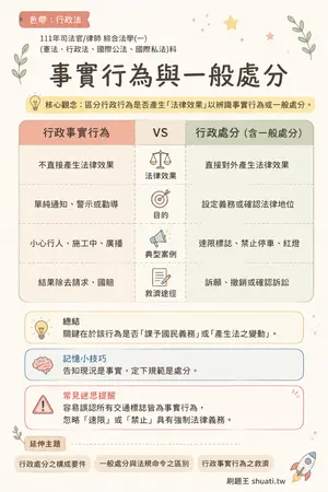 AI 記憶小卡