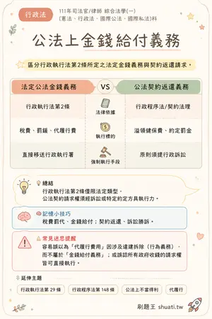 AI 記憶小卡