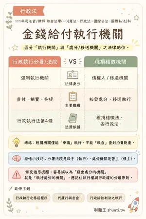 AI 記憶小卡