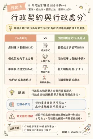 AI 記憶小卡