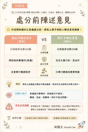 AI 記憶小卡