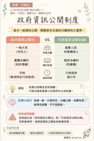 AI 記憶小卡