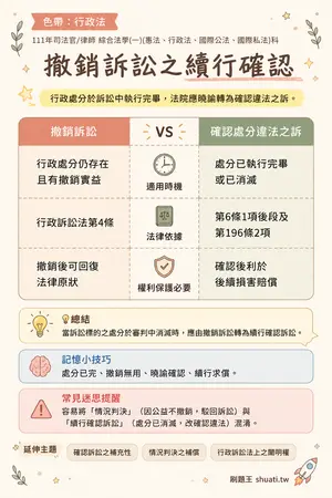 AI 記憶小卡