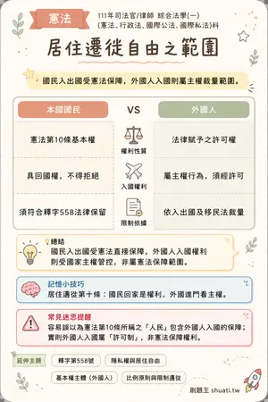AI 記憶小卡