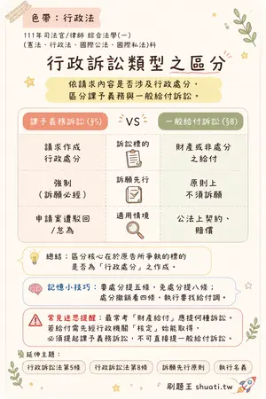 AI 記憶小卡