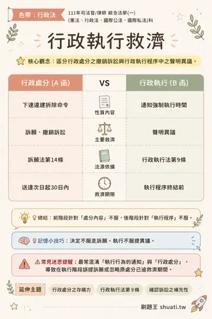 AI 記憶小卡