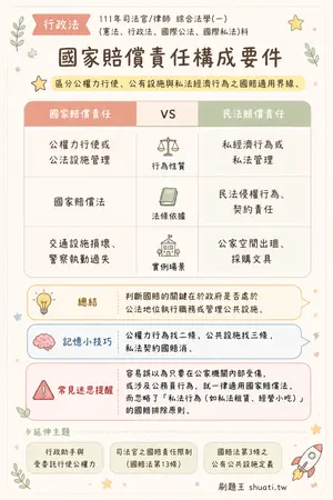 AI 記憶小卡