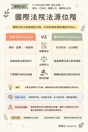 AI 記憶小卡