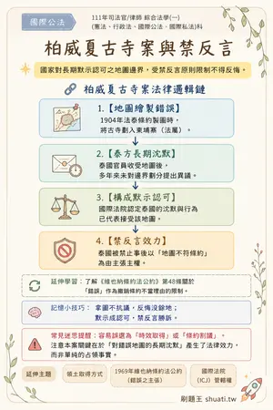 AI 記憶小卡