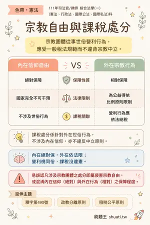AI 記憶小卡