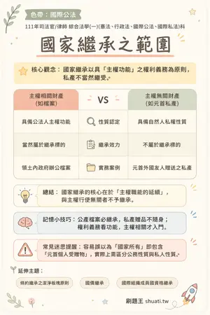 AI 記憶小卡