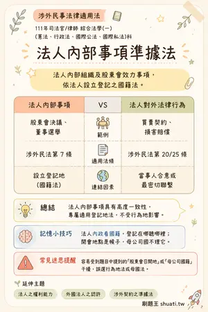 AI 記憶小卡