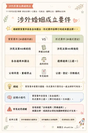 AI 記憶小卡