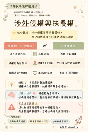 AI 記憶小卡