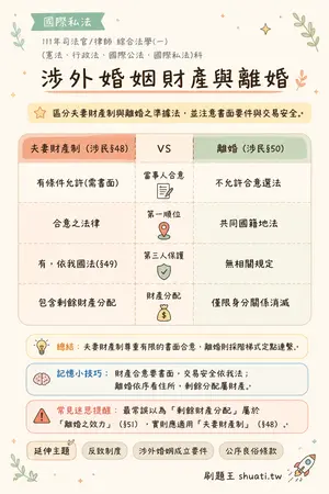 AI 記憶小卡
