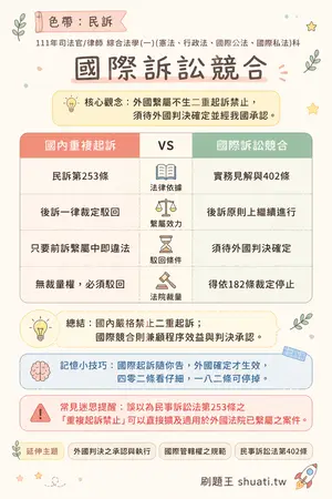 AI 記憶小卡