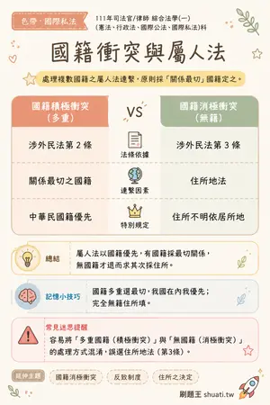 AI 記憶小卡