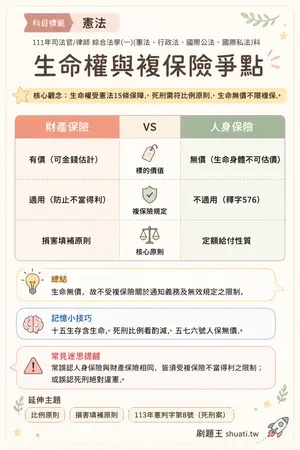 AI 記憶小卡