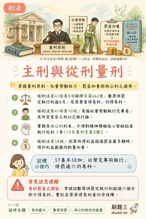 AI 記憶小卡