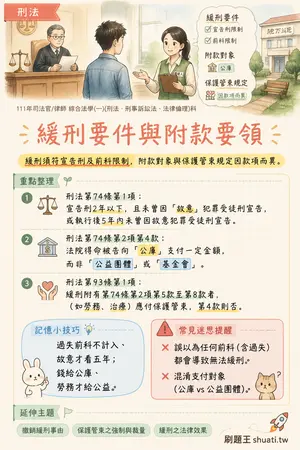 AI 記憶小卡
