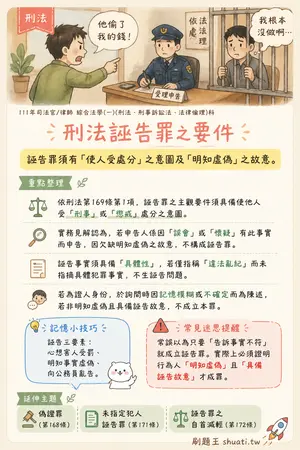 AI 記憶小卡