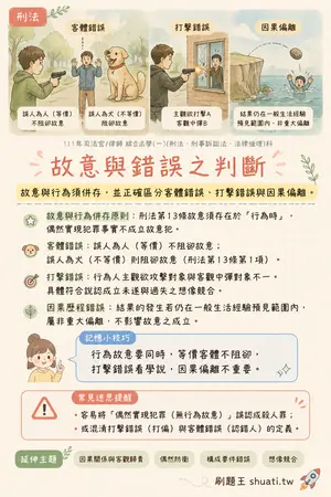 AI 記憶小卡